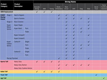 Selection guide image