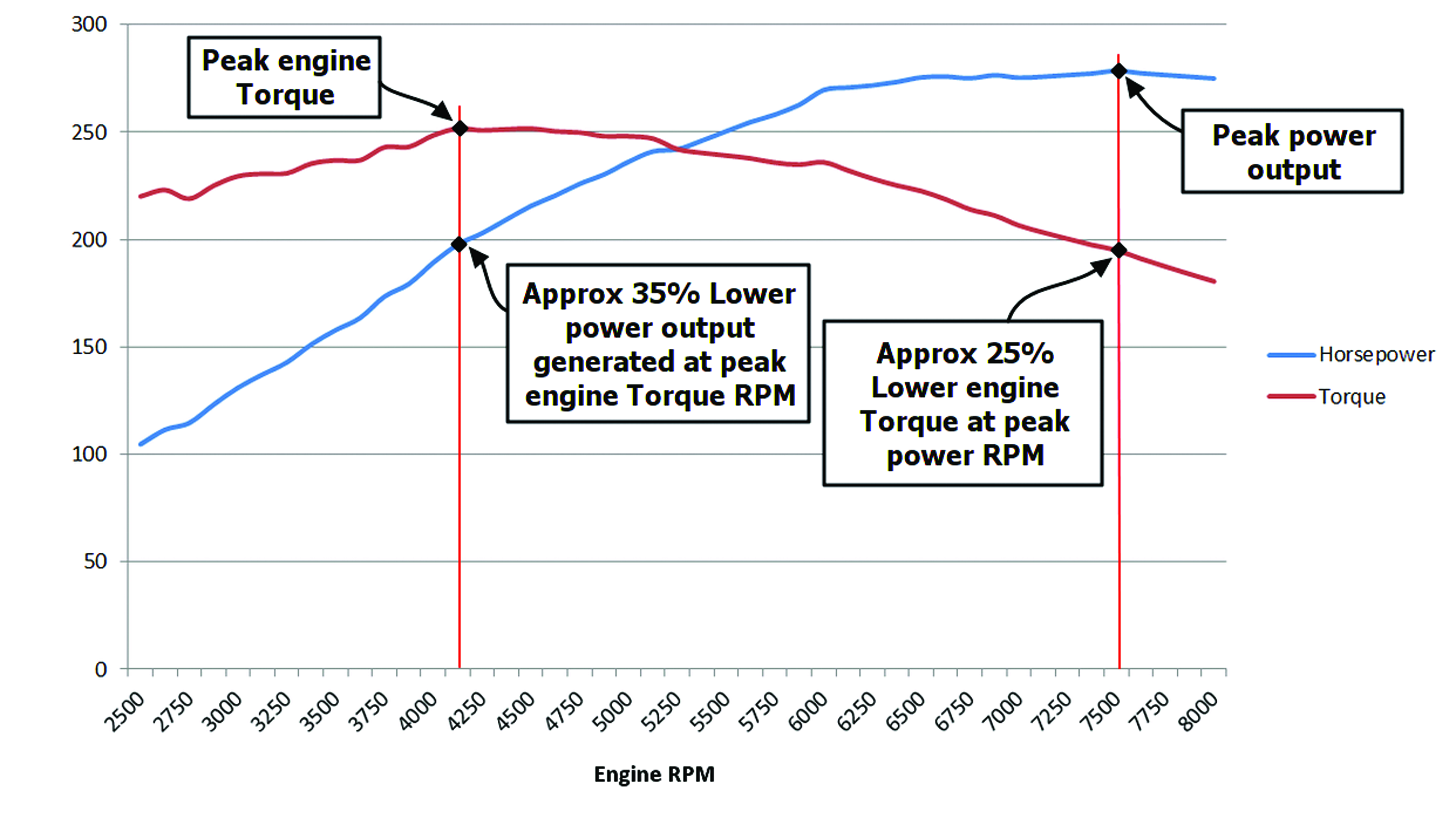 Torque Graph Analysis Torque Graph.jpg